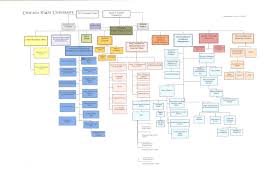 Csu Faculty Voice Csu Org Chart Uh Whos The Provost Again