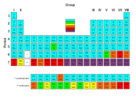 Transuranium Element Periodic Table Elements List