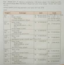 Eh, pucuk dicinta ulam pun tiba. Pada 1 Oktober 2017 Pt Indomarco Mengeluarkan 1000 Lembar Obligasi 15 Dengan Kurs 98 Nilai Brainly Co Id