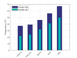 2 D And 3 D Plots Matlab Simulink