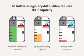We did not find results for: Why Your Phone Dies When It Claims To Have Battery Left Wirecutter