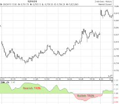 Nyse Trin Trin Stocks Interactive Chart Thehairtrends Info