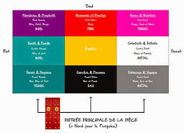 Epingle Sur Projets A Essayer