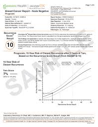 About The Oncoytpe Dx Breast Recurrence Score Oncotype Iq