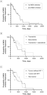 Image result for MEK Inhibitor