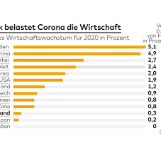 Dieser ticker ist nun geschlossen. Coronavirus Oecd Warnt Vor Starkem Wirtschaftseinbruch Welt