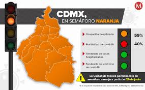 Desde este lunes 15 de junio, la ciudad de méxico iniciará un proceso de transición al semáforo epidemiológico color naranja, que marca las condiciones sanitarias de la pandemia de coronavirus. Cdmx Entra En Semaforo Naranja De Coronavirus Claudia Sheinbaum