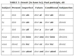 irregular verbs