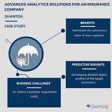 Exhibit 99.3 insurance acquisition corp. Advanced Analytics Techniques Helped An Insurance Company To Minimize Customer Acquisition Costs And Optimize Conversion Rates Quantzig Business Wire