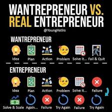Who Is An Entrepreneur And What Is Entrepreneurship In 2020 Business Ideas Entrepreneur Business Motivational Quotes Business Motivation