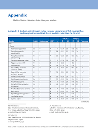 Image result for Cyperus trigonellus