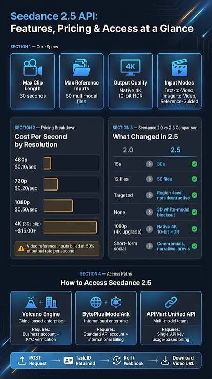 Seedance 2.5 API Guide: Pricing & Features | APIMart
