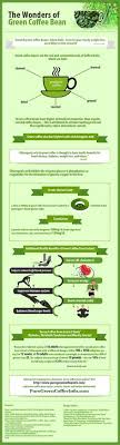 We did not find results for: Green Coffee Bean Extract A Natural Way To Boost Weight Loss