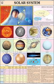 Solar System For Physical Geography Chart