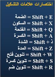 Ammar Mohammed On Twitter اختصارات إضافة علامات التشكيل عند الكتابة باللغة العربية بالعربي Http T Co Kn4plnia38
