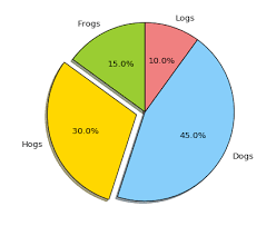 pie_and_polar_charts example code pie_demo_features py