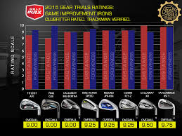 47 Organized Ping Iron Comparison Chart