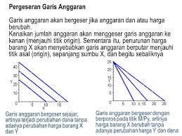 Metode peramalan penjualan yang dapat digunakan dalarn perusahaan adalah banyak sekali seperti metode komposisi tenaga penjual, metode opini para eksekutif, metode statistika peramalan penjualan. Perliku Konsumen Wasis A Latief Ppt Download