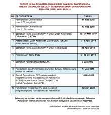 April 16, 2019 semakan online. Tarikh Keputusan Guru Info Guru Interim Semalaysia Facebook