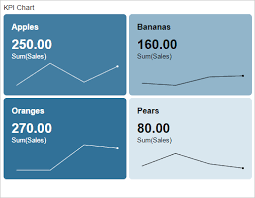 basic example of a kpi