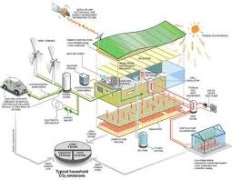 What Is A Zero Carbon Home Zero Energy House Energy Efficient Buildings Zero Energy Building