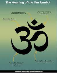 From sanskrit ओं (oṃ) or औं (auṃ). What Is The Om Symbol And Should I Wear It Jewelry Guide
