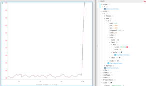 Feature 14716 Perspective Time Series Axis Number Format