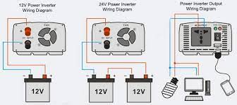 I also show you how to set up an inverter hooked up to the auxiliary battery. 500 Watt Car Power Inverter 12v Dc To 110v Ac Ato Com