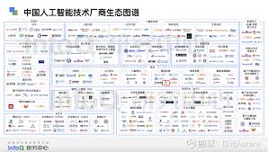 极光入选InfoQ “中国人工智能技术厂商生态图谱” 近日，InfoQ发布 ...