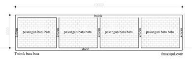 Rab pagar brc pagar brc rumah pagar brc galvanis tahan karat. Kebutuhan Besi Bata Pasir Dan Semen Pada Tembok Batu Bata Ilmusipil Com