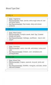 The best types of fish for tacos. Blood Type A