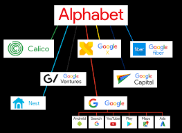 The latest closing stock price for alphabet as of february 07, 2022 is 2784.02. Alphabet Inc Das Macht Der Mega Konzern Hinter Google Wirklich
