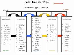 5 Year Maintenance Plan Template Awesome 5 Year Plan If You Don T Know Where You Are Going Ppt Business Plan Template Free How To Plan Year Plan