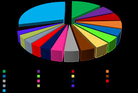 Image result for Indigofera paracapitata