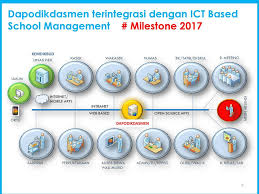 Smp negeri 18 banjarmasin, jl kelayan besar i rt 3 kelurahan tanjung pagar kecamatan banjarmasin selatan kota banjarmasin provinsi kalimantan selatan. Tahun 2015 Direktorat Jenderal Pendidikan Dasar Dan Menengah Ppt Download