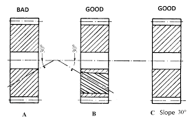 Helix Angle On Drawing Gears Tandwiel Info