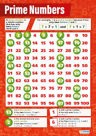 prime numbers maths charts gloss paper measuring 594 mm