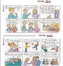 Poser Des Questions Verbe Etre Et Avoir Verbe Etre France