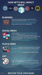 How Nft S Will Impact Media 2 2 In 2021 Blockchain Media Infographic
