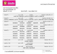 สลากออมสินพิเศษ 1 ปี และ สลากออมสินพิเศษดิจิทัล 1 ปี เดือนที่ 02/2564 วันที่ 16 กุมภาพันธ์ 2564. à¸•à¸£à¸§à¸ˆà¸œà¸¥à¸ªà¸¥à¸²à¸à¸­à¸­à¸¡à¸ª à¸™ à¸›à¸£à¸°à¸ˆà¸³à¸§ à¸™à¸— 1 à¸ à¸¡à¸ à¸²à¸ž à¸™à¸˜ 2562 à¸›à¸£à¸°à¸Šà¸²à¸Šà¸²à¸• à¸˜ à¸£à¸ à¸ˆ Line Today