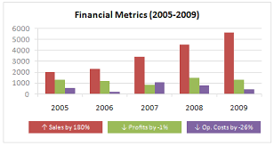 Making Excel Chart Legends Better Example And Download