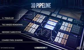 Intel Iris Plus Graphics 940 Supera A La Radeon Rx Vega 11 Muycomputer