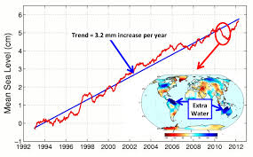 space images after brief dip global mean sea level