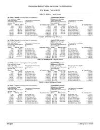 Early Release Copy Of 2017 Percentage Method Tables For