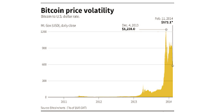 The page provides the exchange rate of 1645 israeli new sheqel (ils) to british pound sterling (gbp), sale and conversion rate. Gulftimes Bitcoin Exchange Disappears In Blow To Virtual Currency