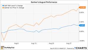 Why Gartner Stock Gained 11 In August The Motley Fool