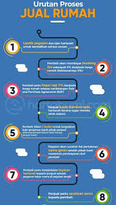 Cara tukar nama cukai pintu klang. Proses Tukar Nama Rumah