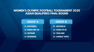 A virtual museum of sports logos, uniforms and historical items. Tokyo 2020 Women S Tournament Final Qualifying Round Groups Drawn Football News Women S Olympic Games 2019