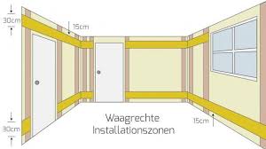 Elektro Installationszonen Nach Din 18015 3 Ratgeber Diybook At Elektroinstallation Renovierung Und Einrichtung Elektro