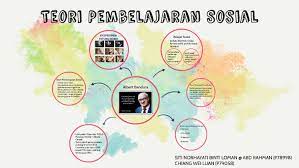 Teori pembelajaran sosialdan pendekatan humanis ipg kampus keningau pismp bm ambilan januari 2010. Teori Pembelajaran Sosial By Jenny Chiang